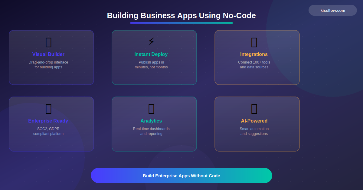 Building Business Applications Using No Code Platform