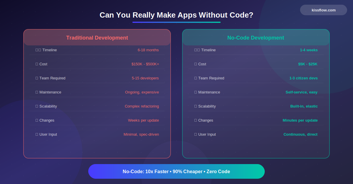 Application Without Css How to Make an App Without Coding (Step-by-Step Guide for 2026)