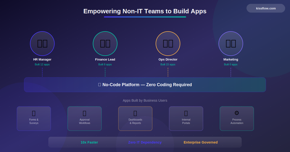 Empowering Non It Teams Build Business Applications