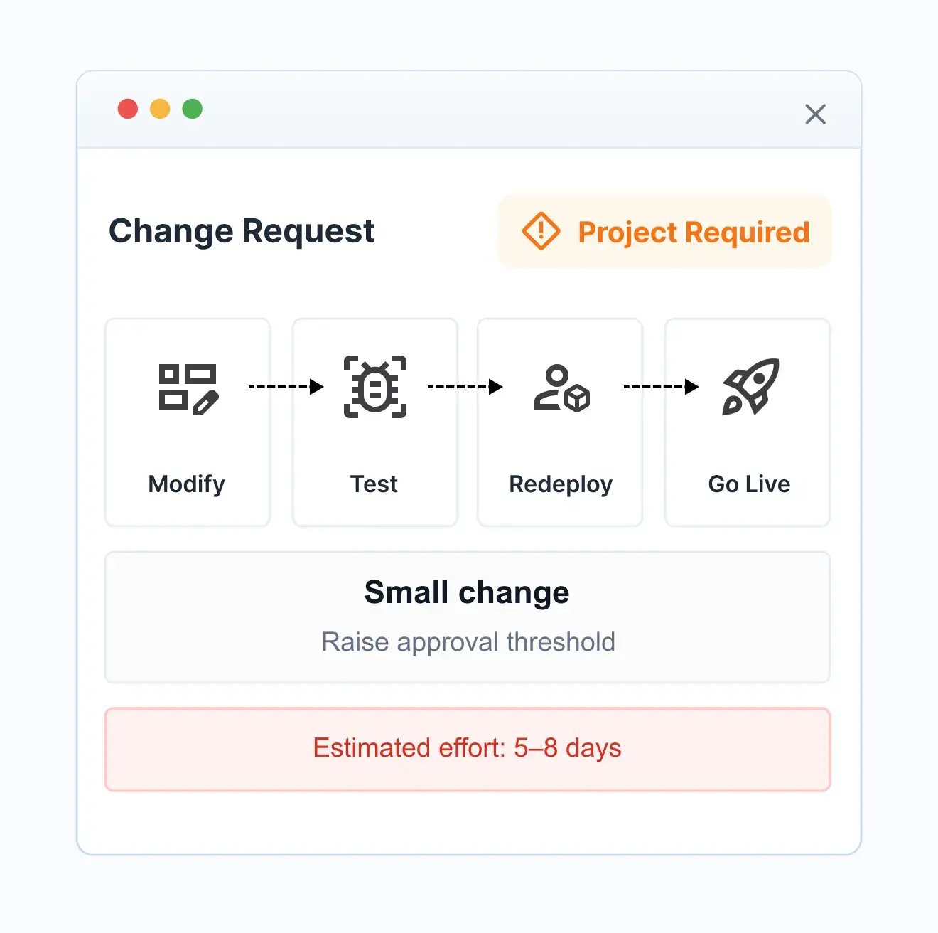 01_every_change_is_a_project 2