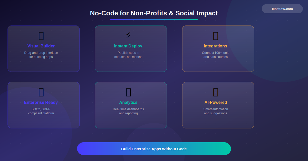 No Code For Non Profits And Social Impact