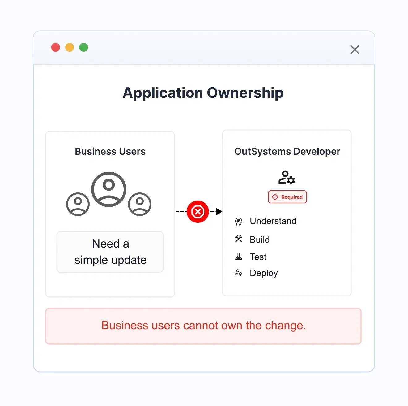 02_developers_own_everything 3