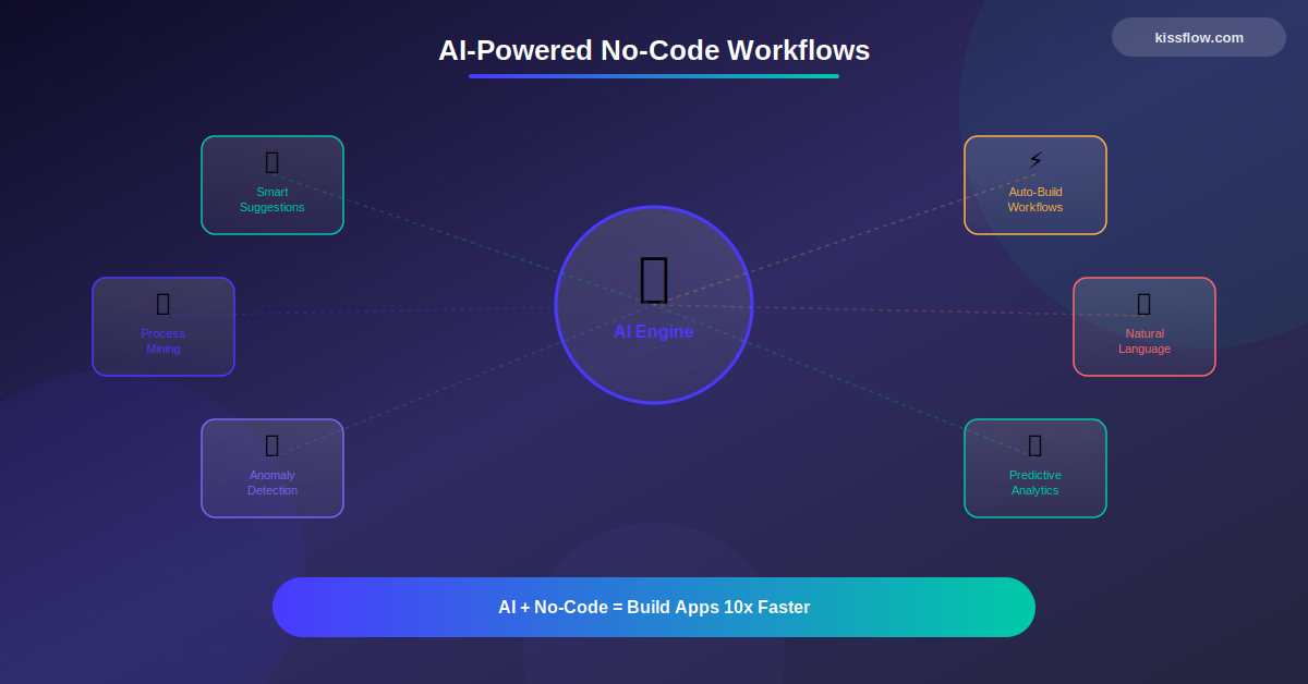 Ai Powered No Code Workflows Enterprise Efficiency