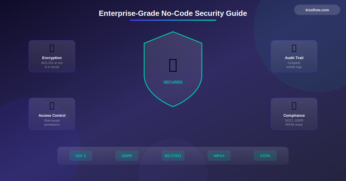 Enterprise Grade No Code Security Guide