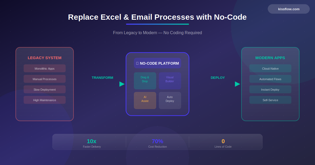 Replace Excel Email Processes With No Code Apps