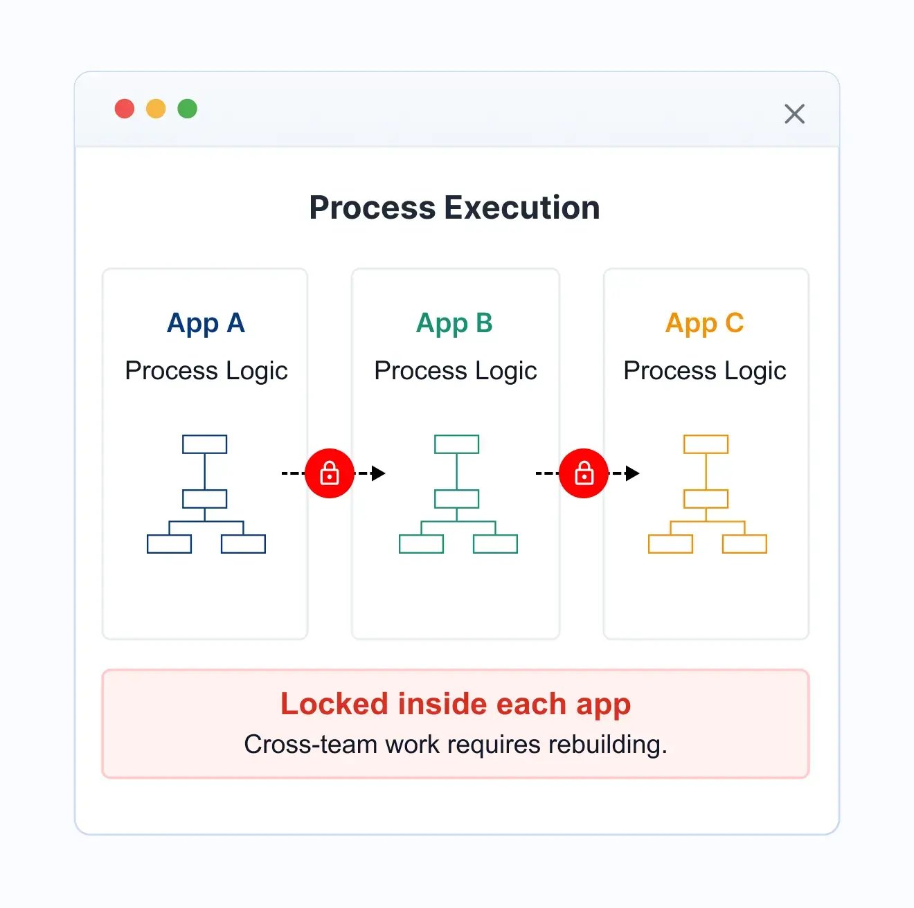 04_execution_lives_inside_apps 2