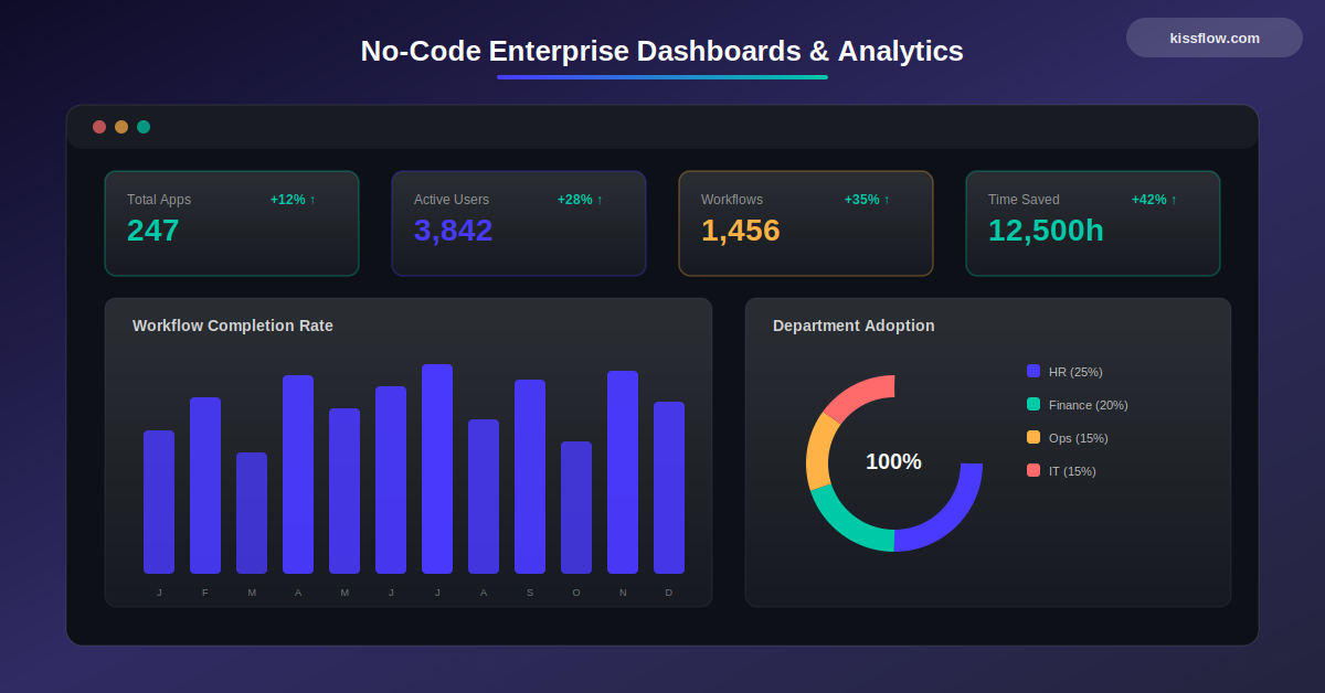 No Code Enterprise Dashboards Analytics