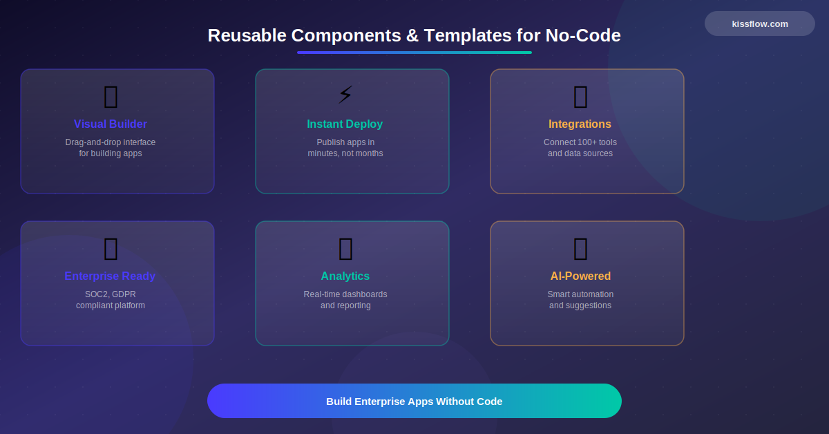 Reusable Components Templates No Code Platforms
