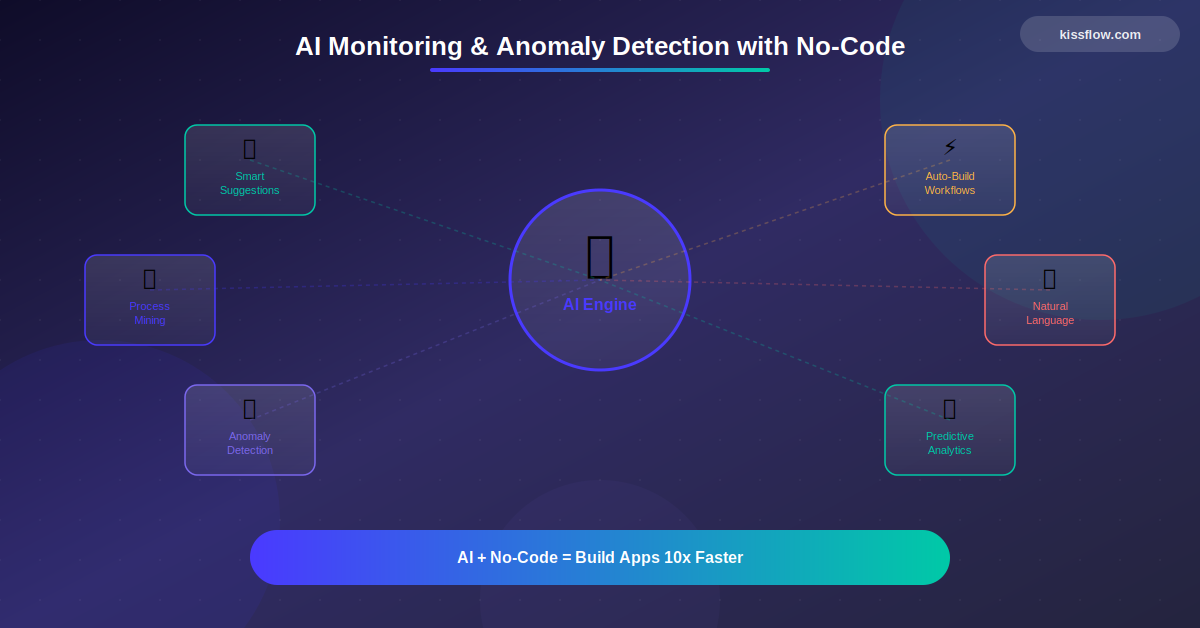 Ai Monitoring Anomaly Detection No Code