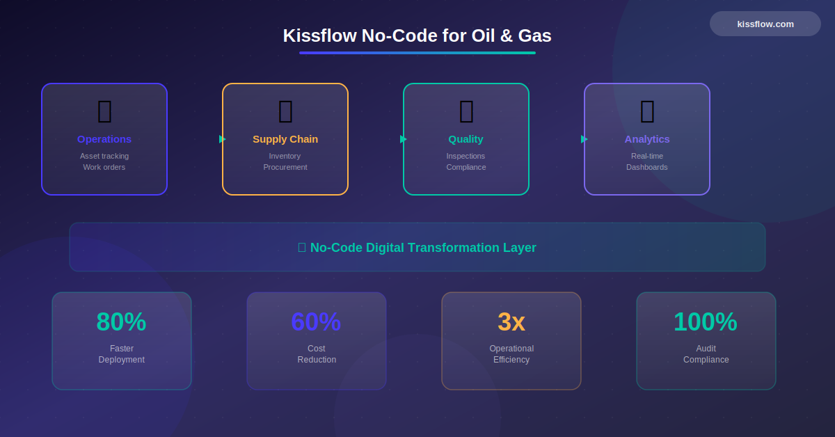 Kissflow No Code For Oil And Gas 2026