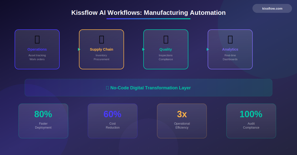 Kissflow Ai Workflows Manufacturing Automation