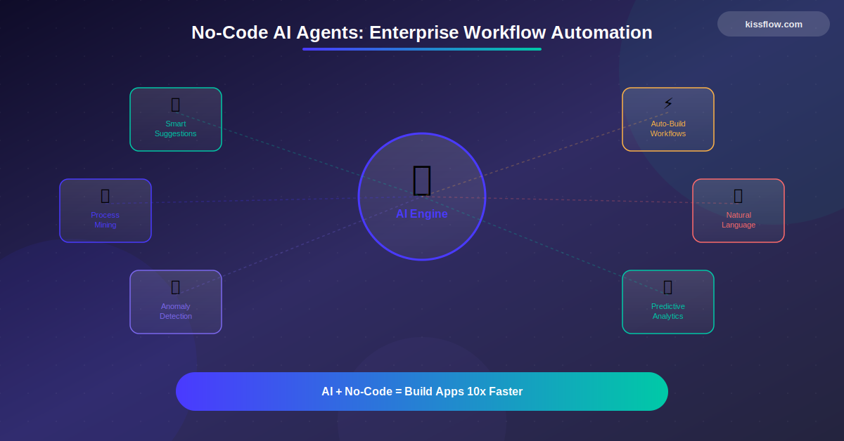 No Code Ai Agents Enterprise Workflow Automation
