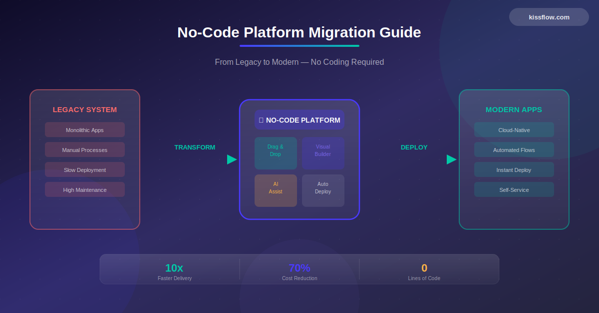 No Code Platform Migration Guide
