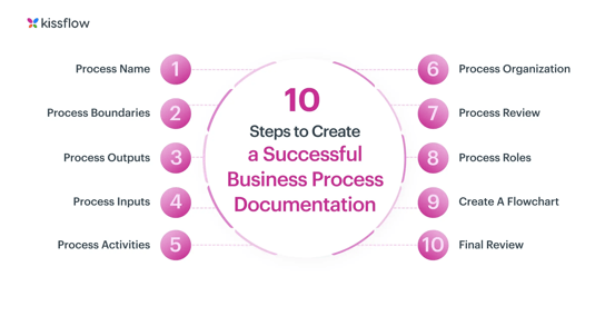 10 steps to create a successful business process documentation