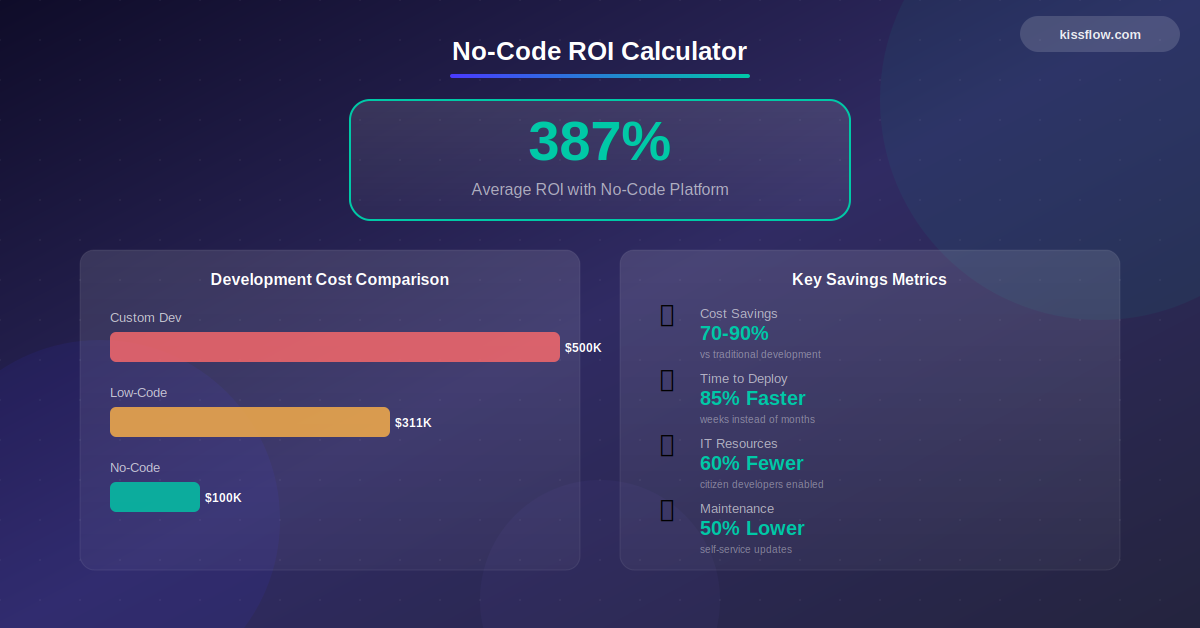 No Code Roi Calculator