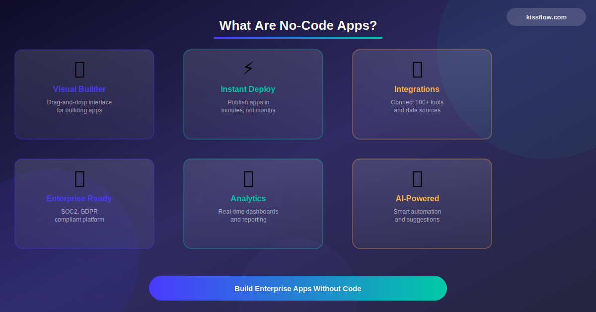 What Are No Code Apps