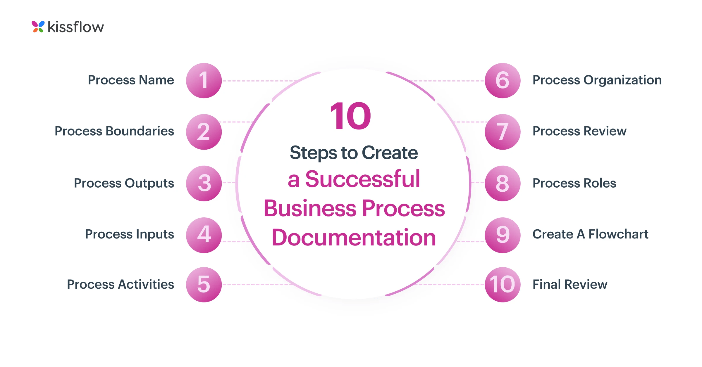 10_steps_to_create_a_successful_business_process_documentation