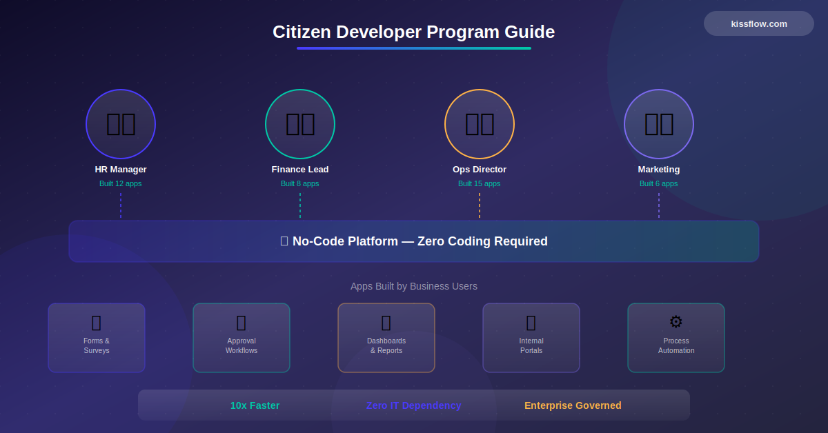 Citizen Developer Program