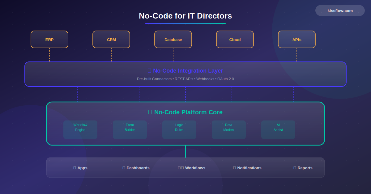 No Code For It Directors
