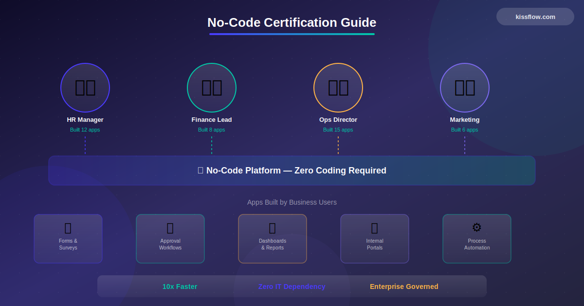 No Code Certification Guide