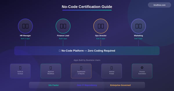 No-Code Certification Guide 2026: Which Credentials Are Worth Your Time?