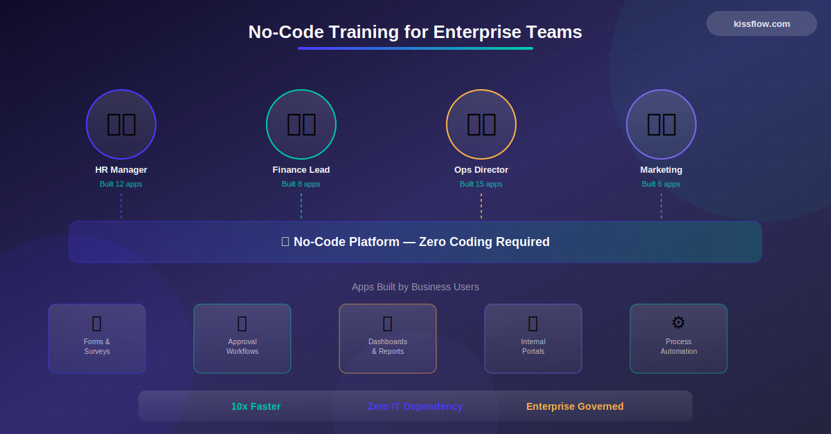 No Code Training Enterprise