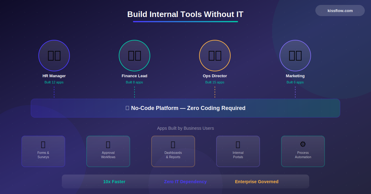 Build Internal Tools Without It