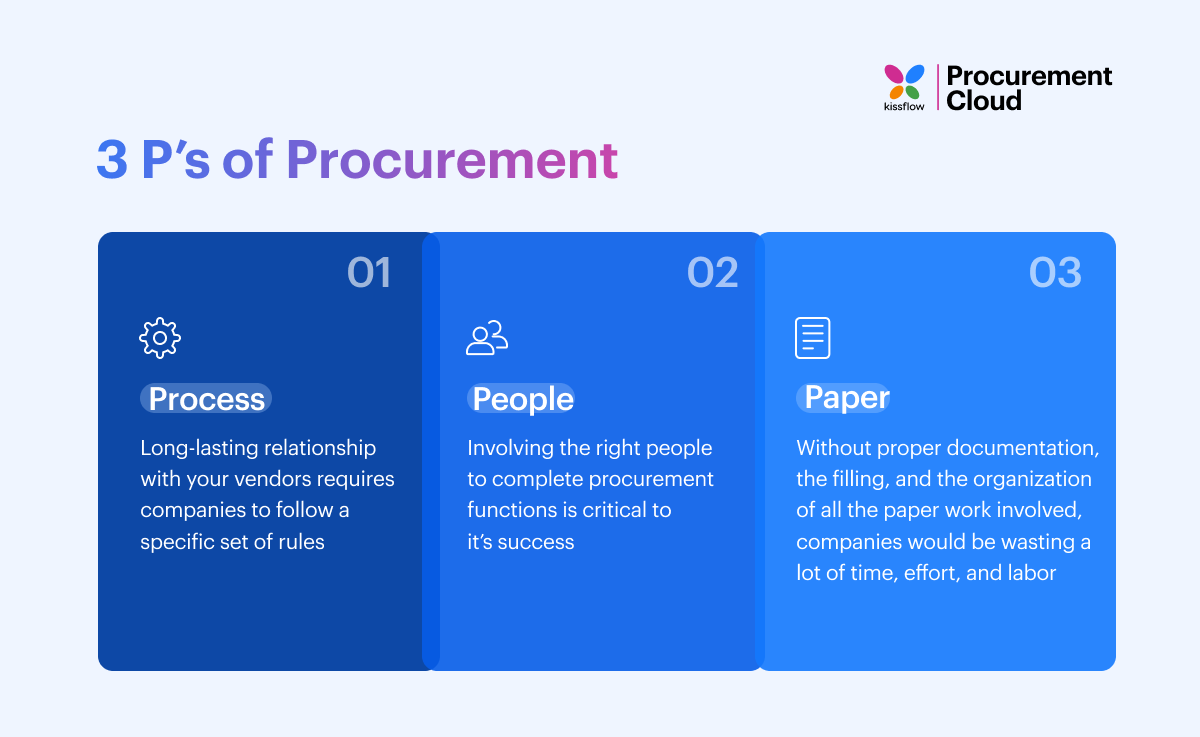 Procurement Process Flow & How To Optimize (The 2024 Guide)