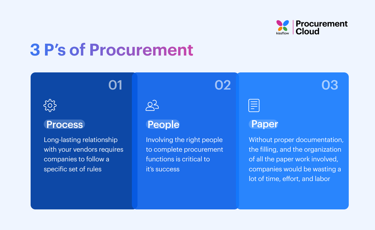 procurement process steps