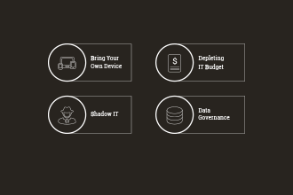 Compliance and Risk Management | Business Process Management (BPM)