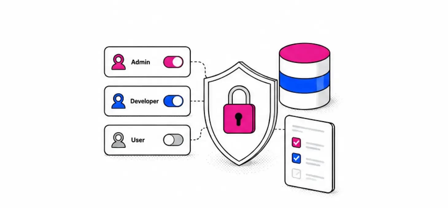 Access control and RBAC