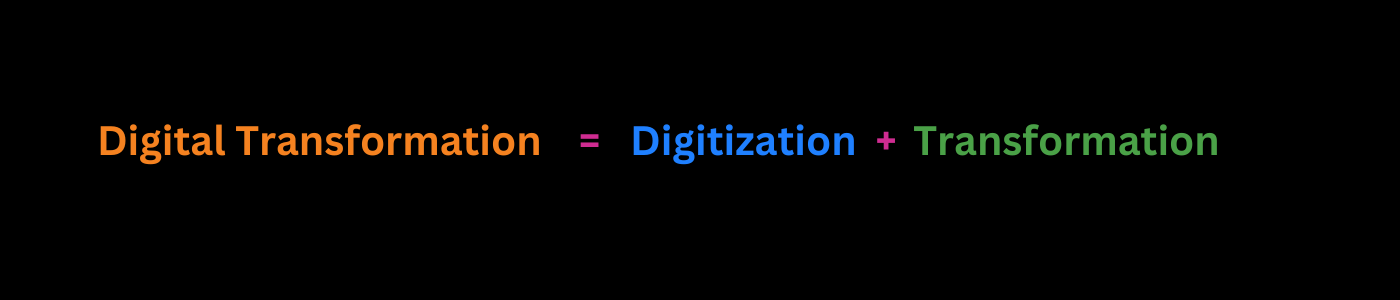 Digitization+Transformation
