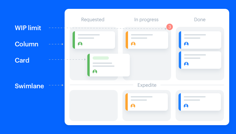 Agile Tools for Kanban