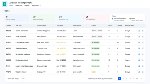 Applicant tracking system