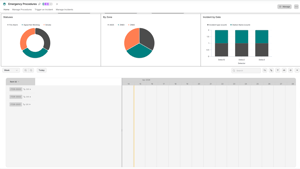 Emergency Procedures – Incident Trigger & Tracker Management App
