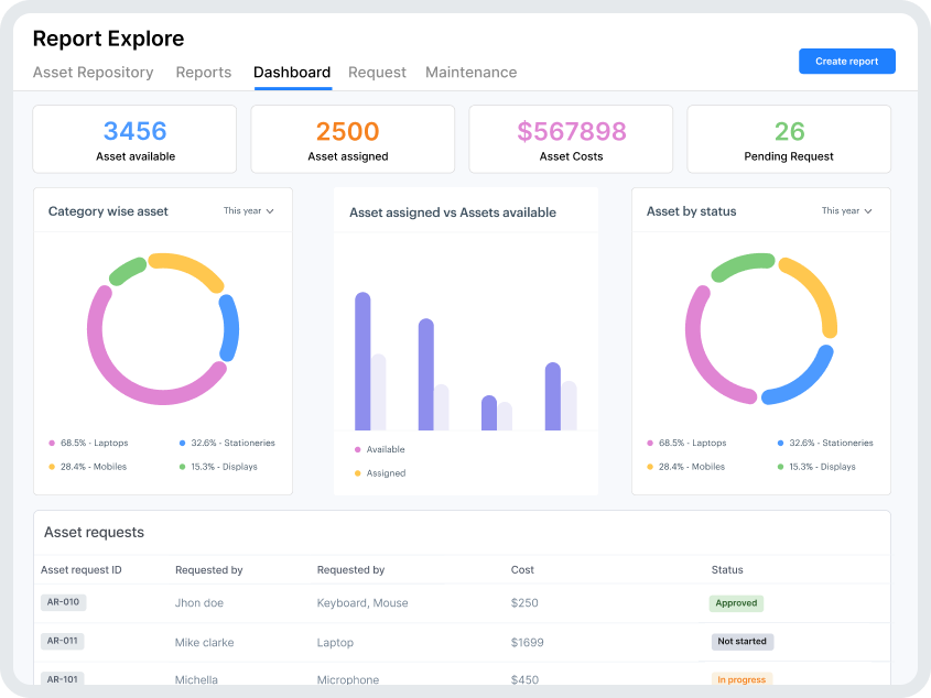 Automate IT inventory