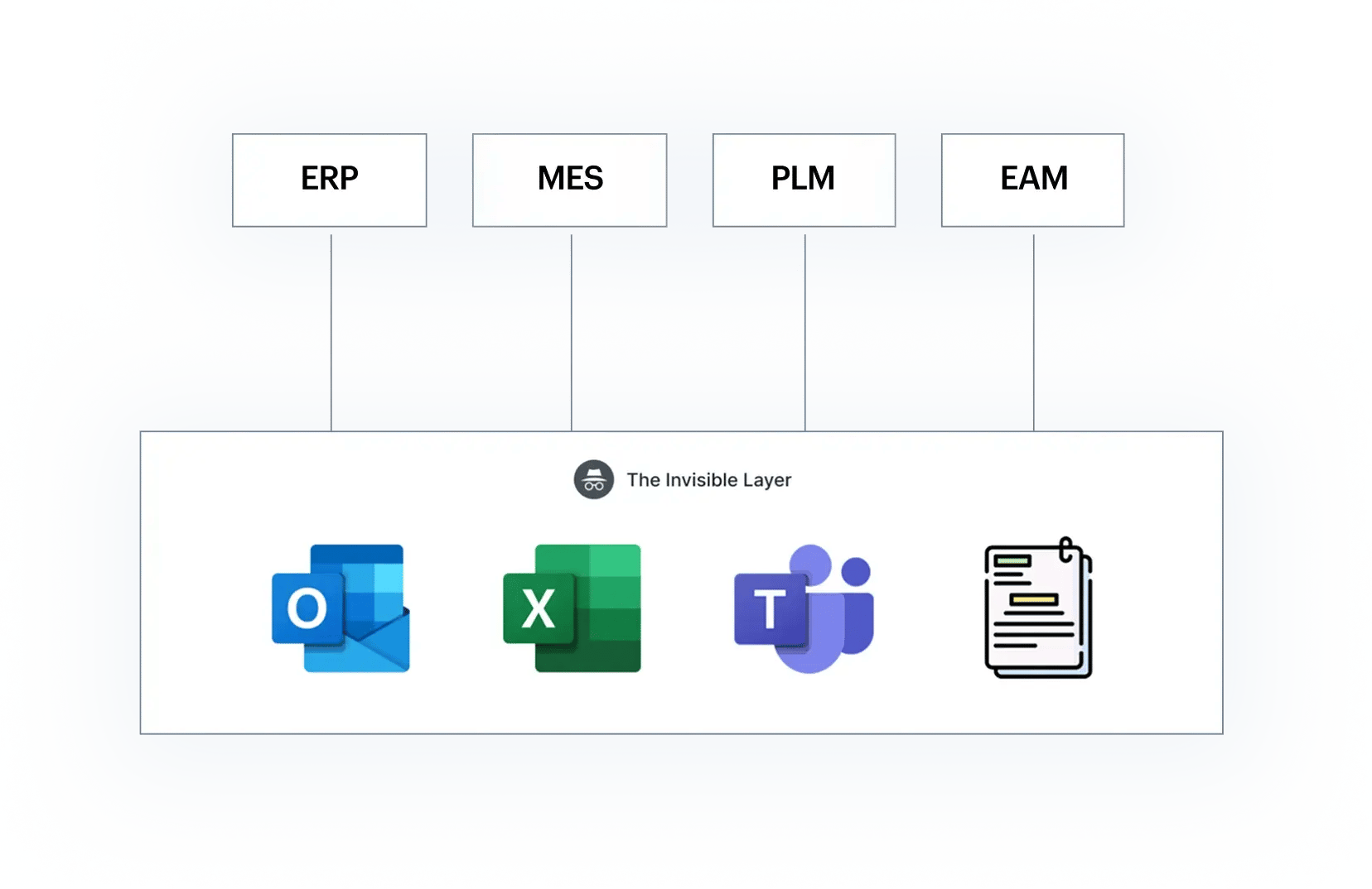 Automotive Mobility Transformation