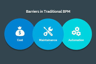 Traditional BPM Software Barriers in SMB | Kissflow