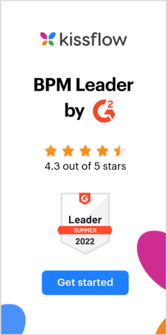 how to make business improvement plan BPM leader