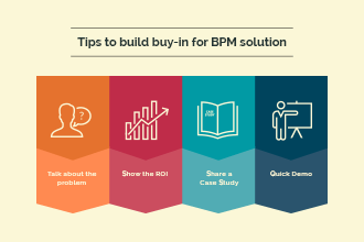 How to Convince Your CFO That BPM Software is Right for Your Company