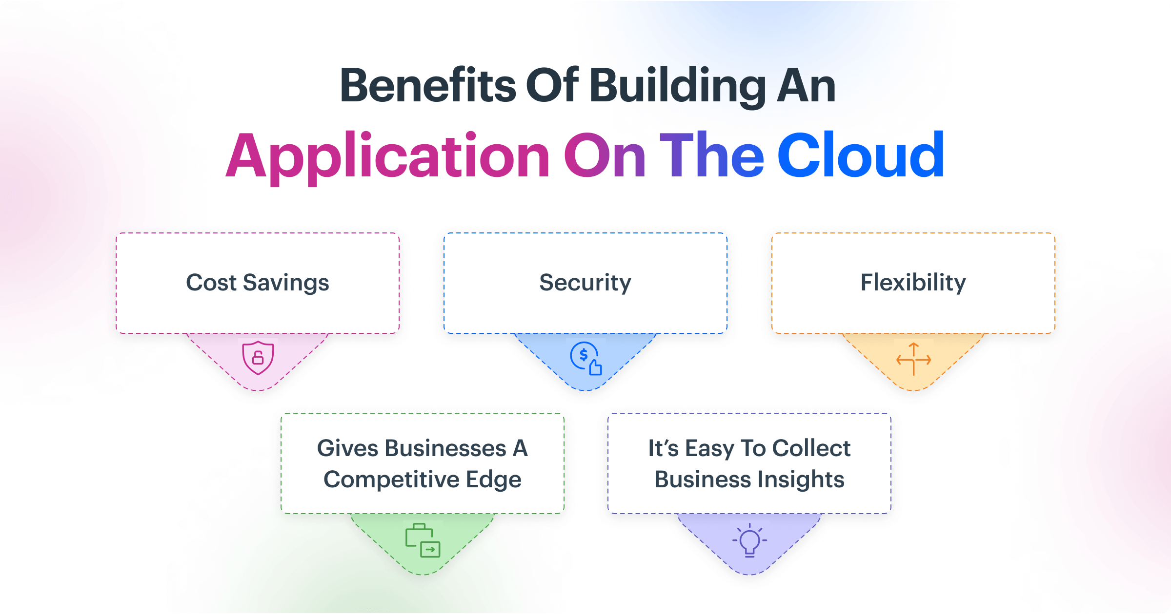 Benefits of cloud application development