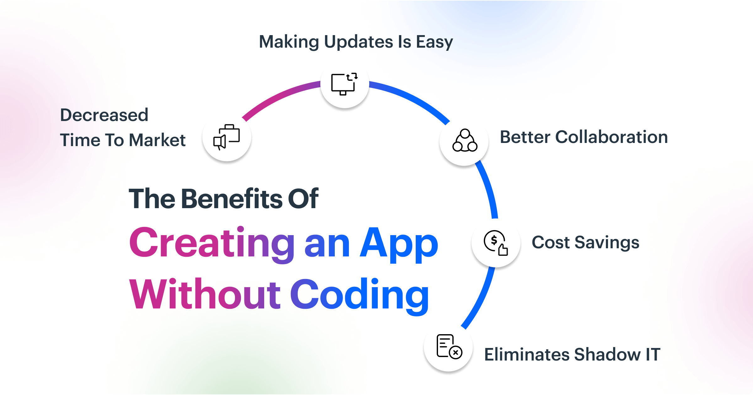 Benefits of creating an app without coding