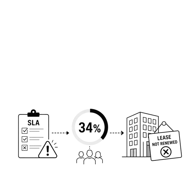 Breach Costs Lease