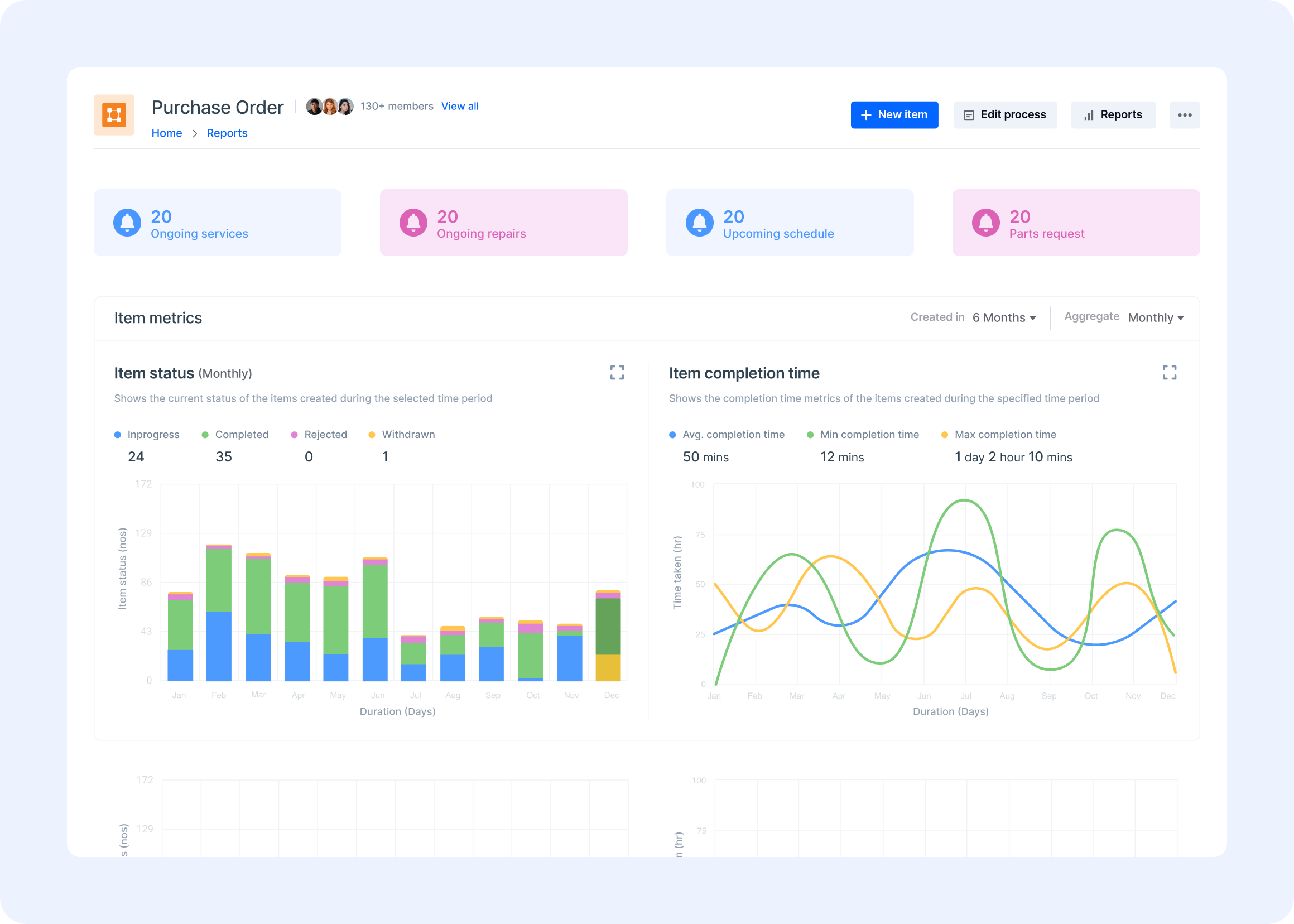 Umfassende Dashboards erstellen