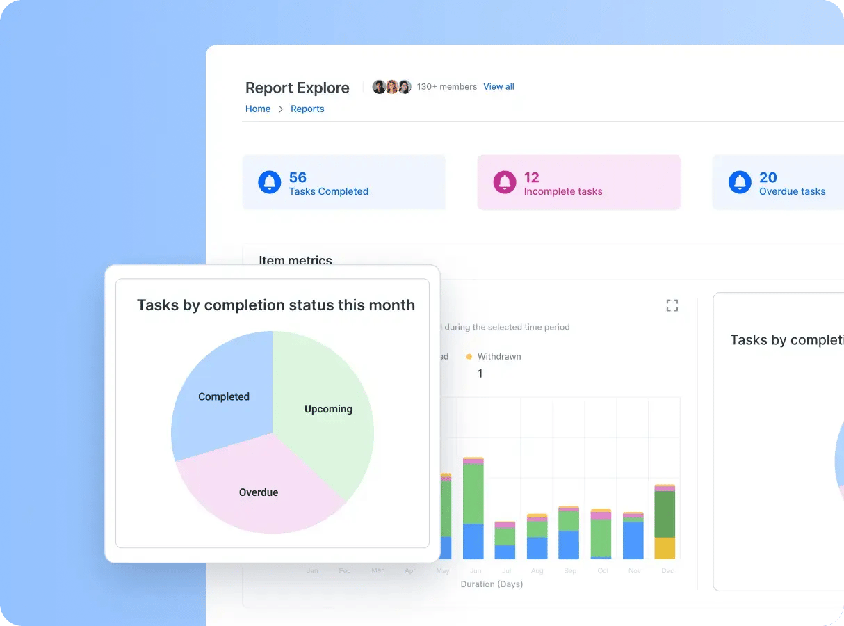 Build IT dashboards and portals without coding