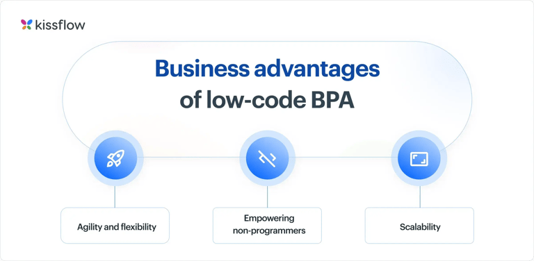 Business Advantages of Low Code BPA