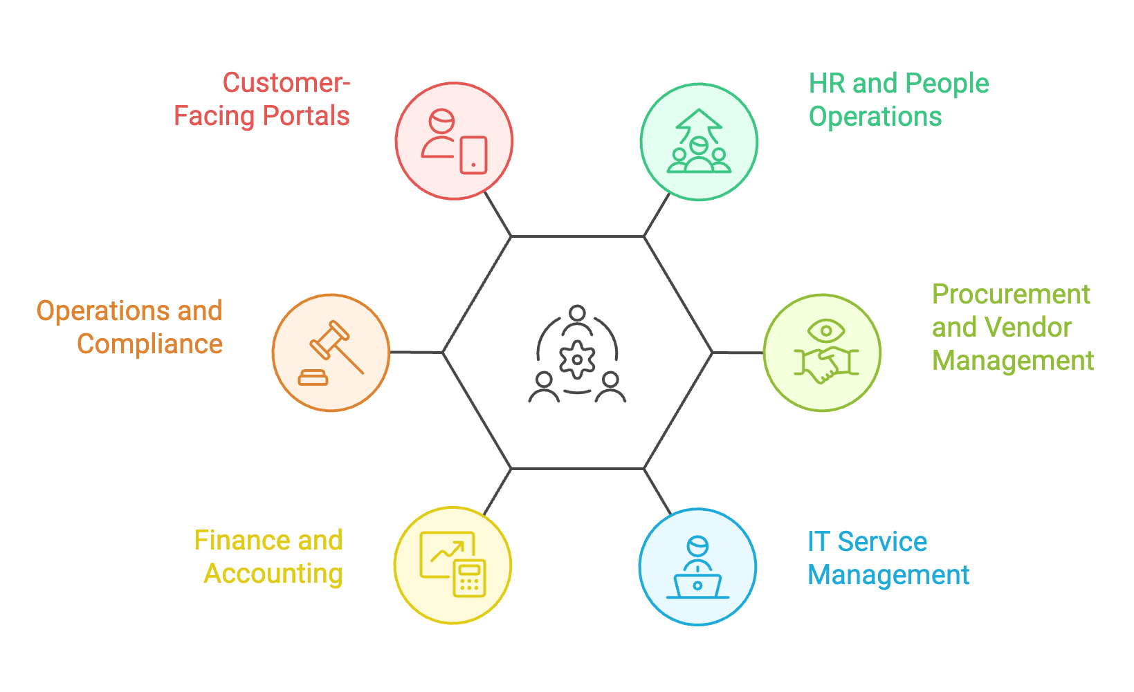 Business Applications You Can Build with Kissflow
