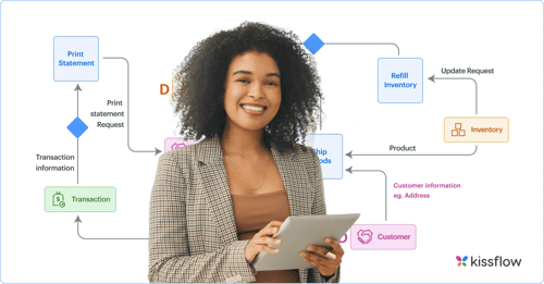 Business Process Mapping Guide