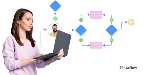 Business Processes Hierarchy Guide