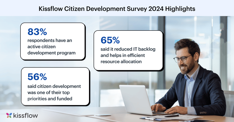 Kissflow launches 2024 Citizen Development Trends Report 